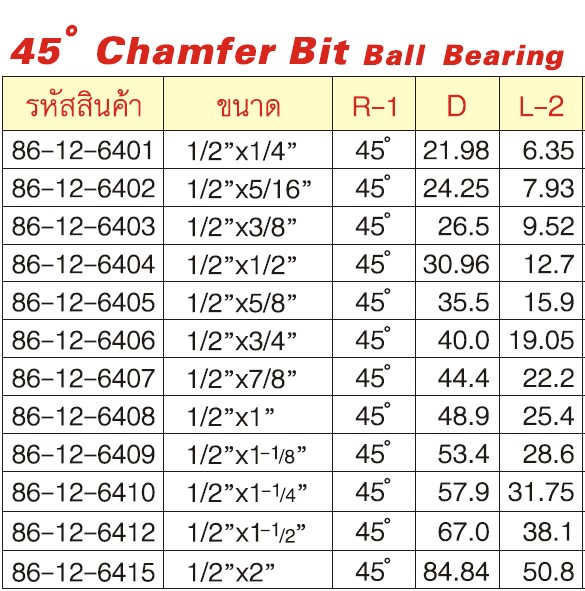 SKI - สกี จำหน่ายสินค้าหลากหลาย และคุณภาพดี | GLOBE 86-12-6404 Ball Bearing ดอกเร้าเตอร์ 1/2x1/2นิ้ว